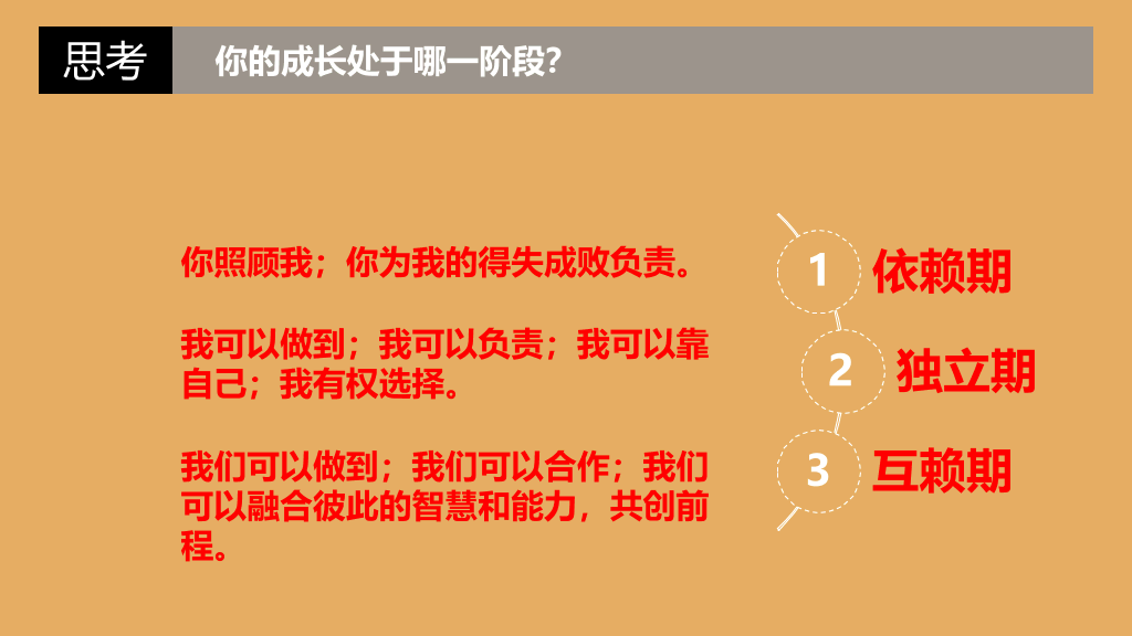 《高效能人士的7个习惯》读书笔记PPT