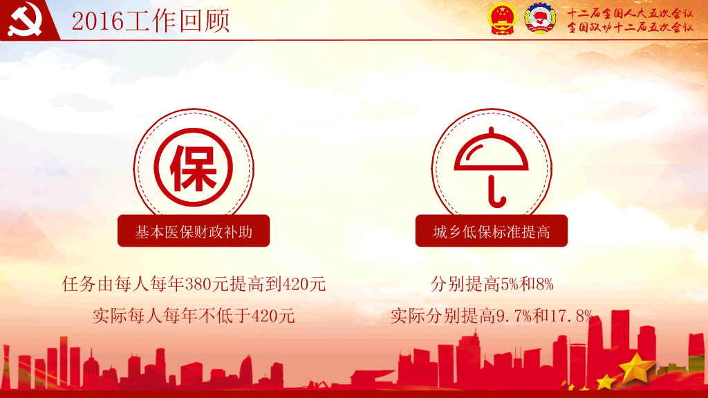 全国两会解读聚焦两会PPT模板