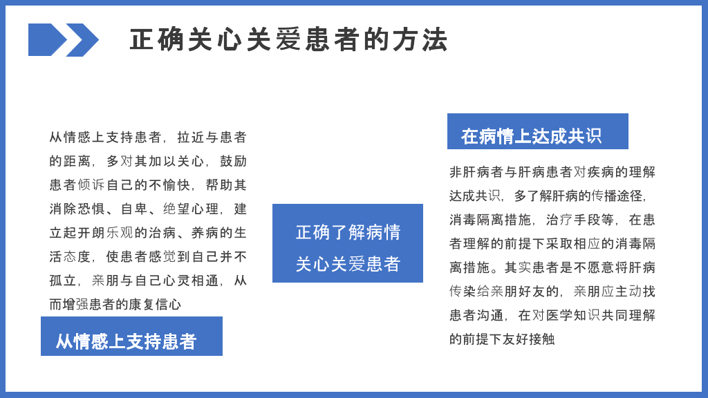 病毒性肝炎预防和治疗PPT模板
