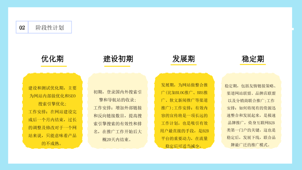 销售市场营销技巧培训PPT模板