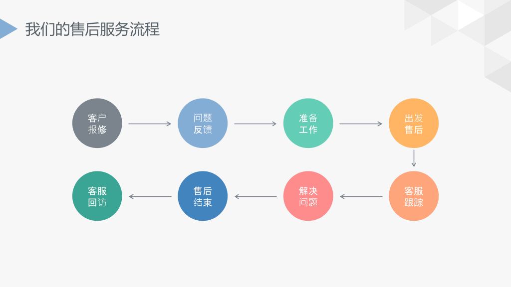 精美实用公司介绍PPT模板