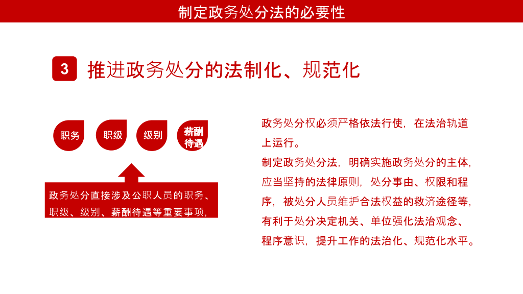 公职人员政务处分法PPT模板