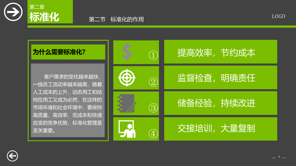 标准管理实务PPT培训课件