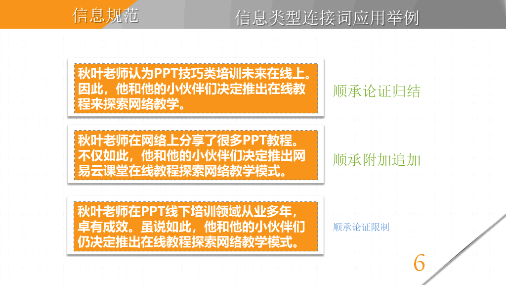 《麦肯锡教我的写作武器》读书笔记PPT