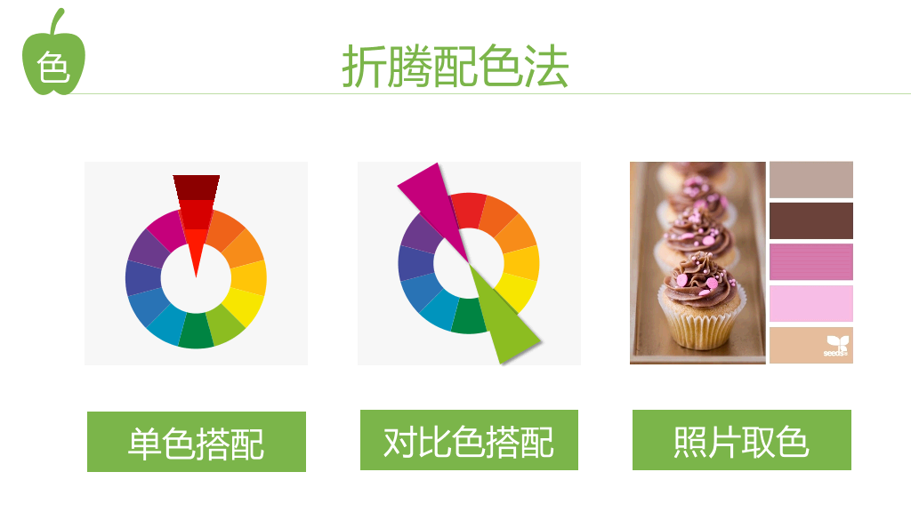 《听故事学PPT设计》读书笔记PPT