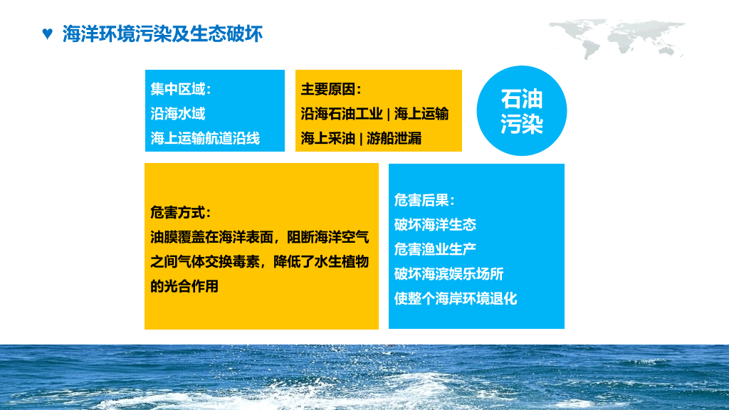 海洋环境保护宣传PPT模板