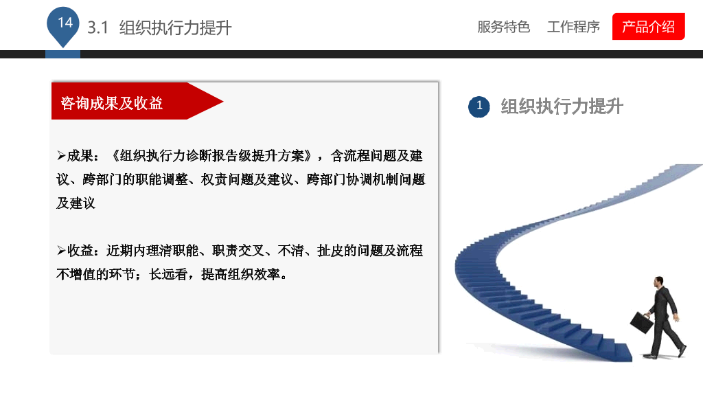 企业管理咨询公司介绍PPT课件