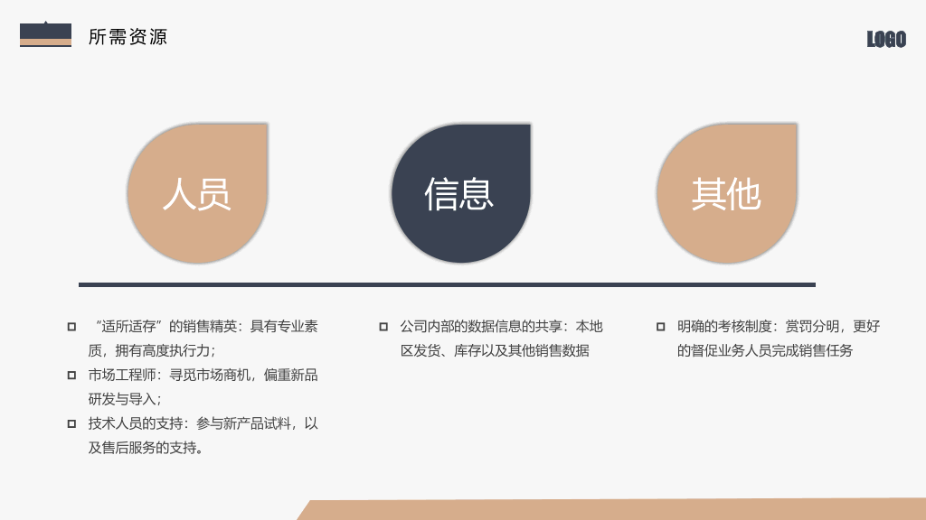 高端大气述职报告PPT模板