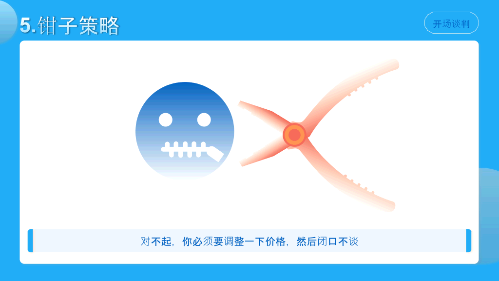 《优势谈判》读书笔记PPT