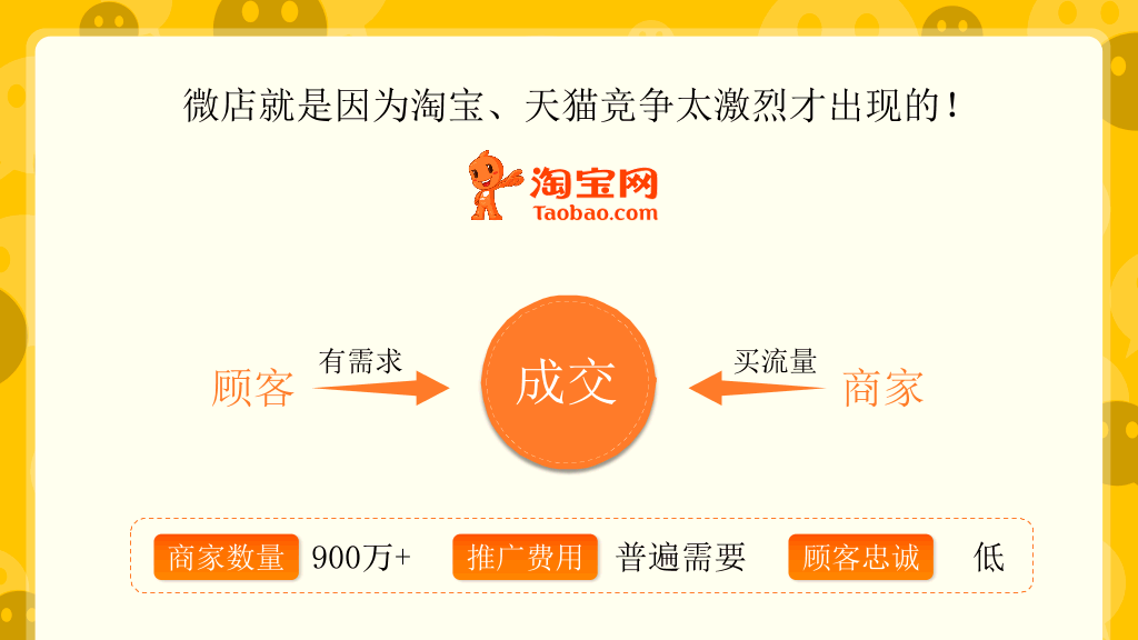 微店怎样开才赚钱PPT