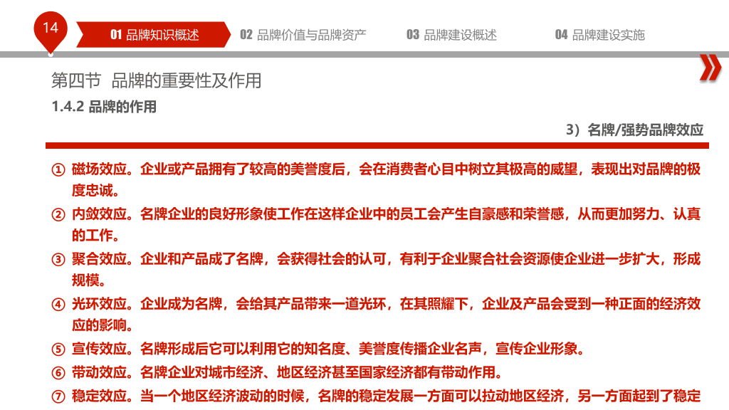 品牌建设培训PPT课件