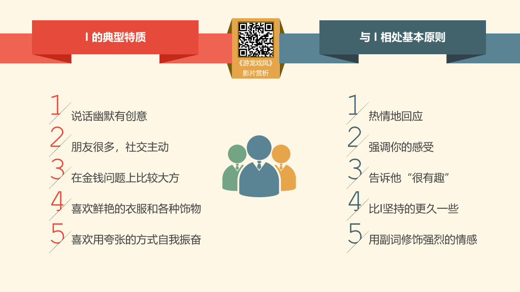 《DISCover自我探索》读书笔记PPT