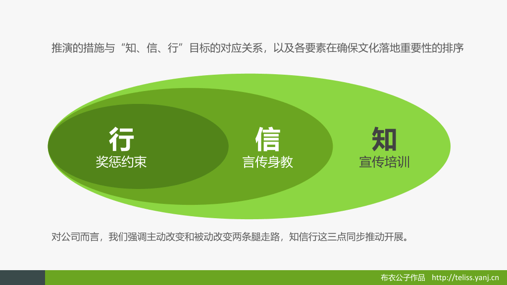 企业文化落地推演PPT课件