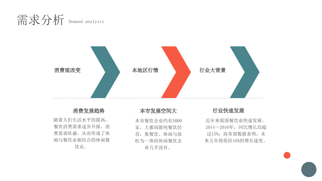 简洁商业融资计划书PPT模板