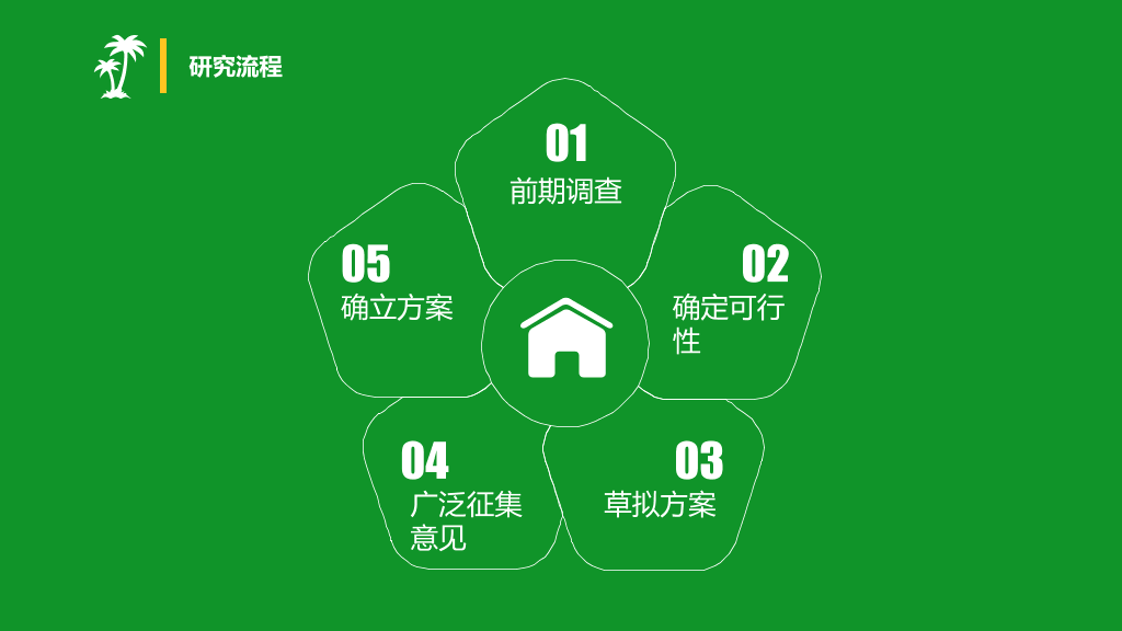 旅游产品项目设计报告PPT模板