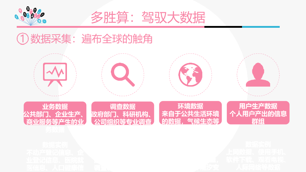《智慧政府》PPT读书笔记