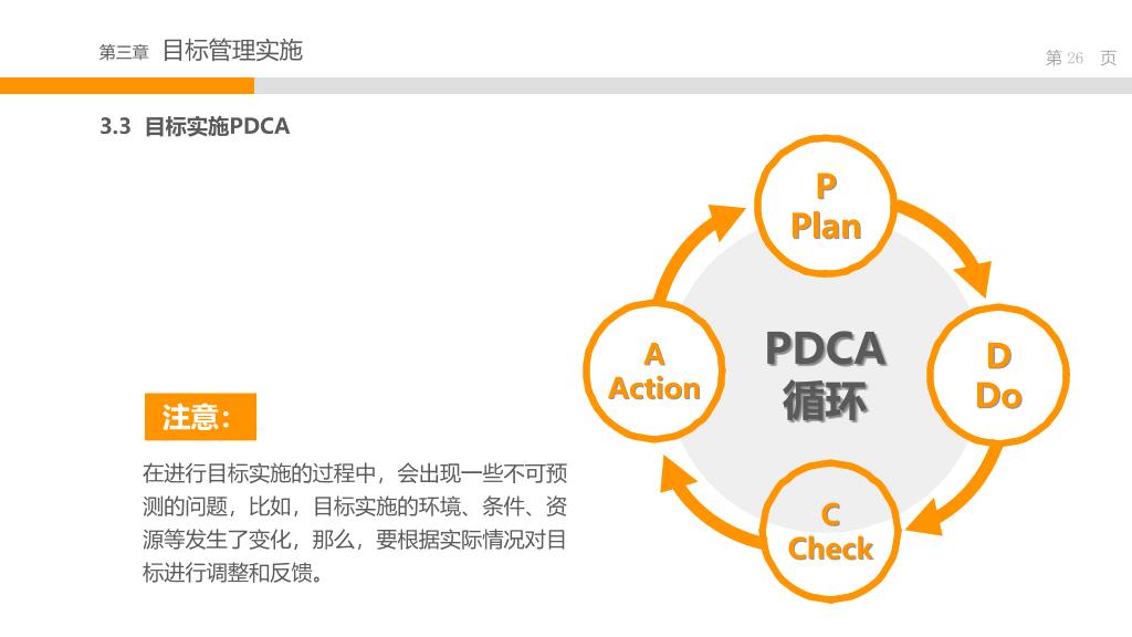 目标管理培训PPT课件
