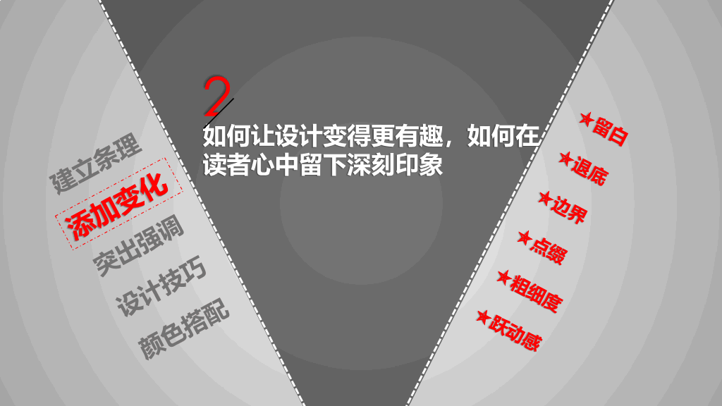 《版式设计的原理》读书笔记PPT