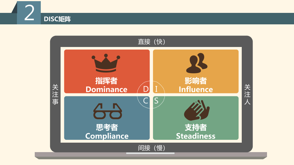 《DISCover自我探索》读书笔记PPT
