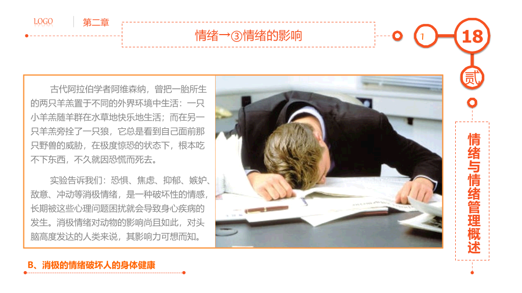 精品情绪管理培训PPT课件
