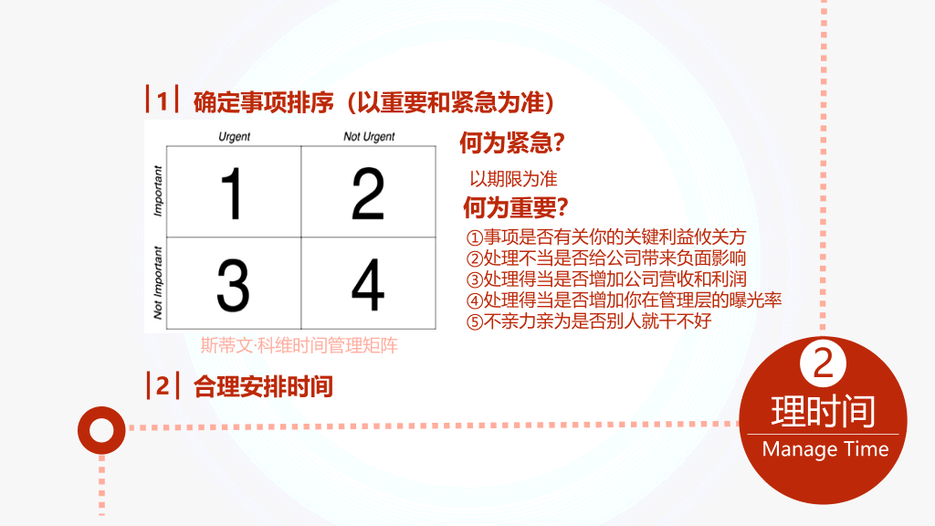 《职场解释系》读书笔记PPT