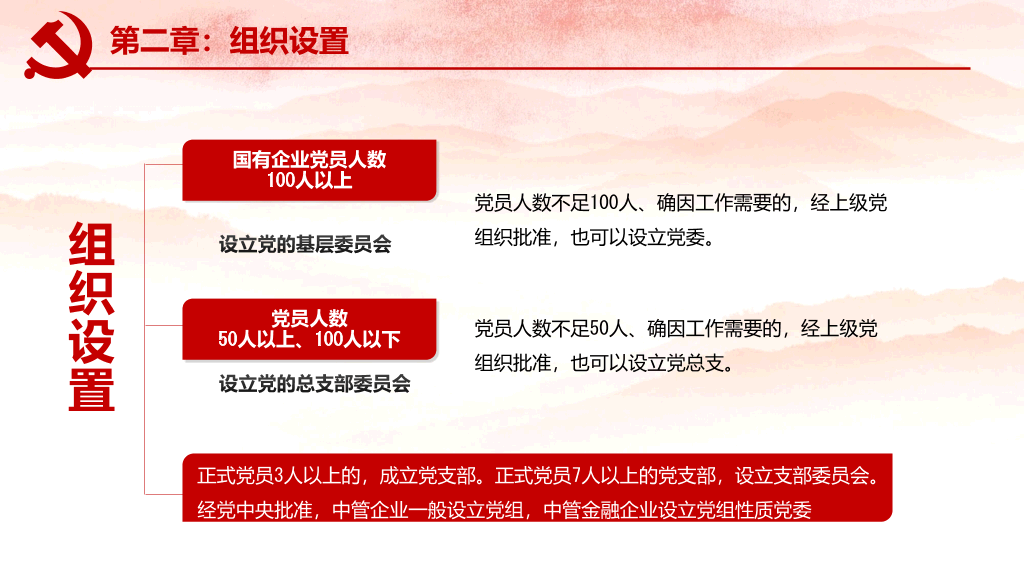 国有企业基层组织工作条例PPT模板
