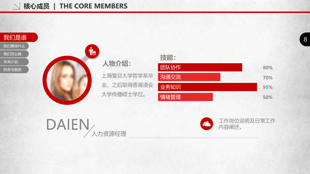 创业商业融资计划书PPT模板