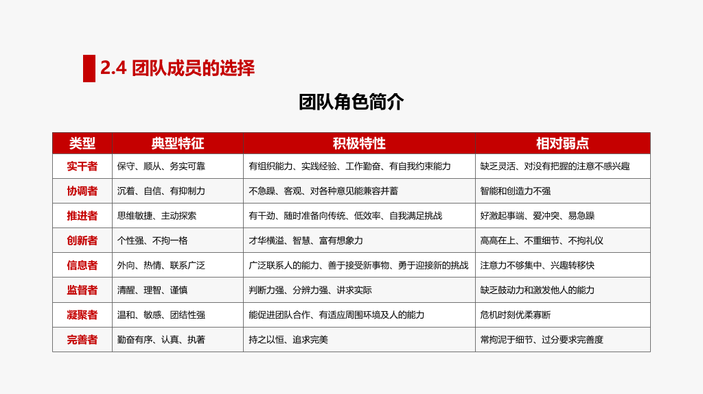 打造高绩效团队培训PPT模板