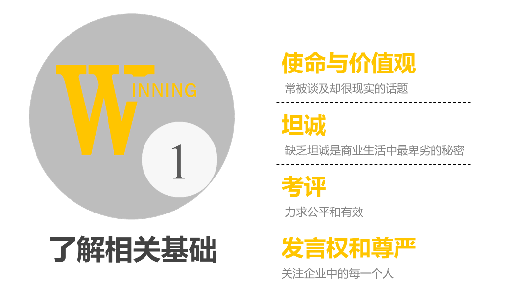 《赢》PPT读书笔记