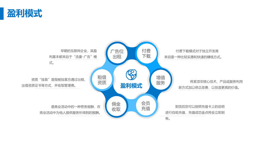 创业融资商业计划书PPT模板