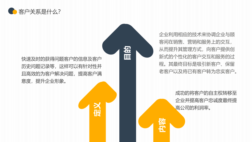 企业客户关系管理PPT模板
