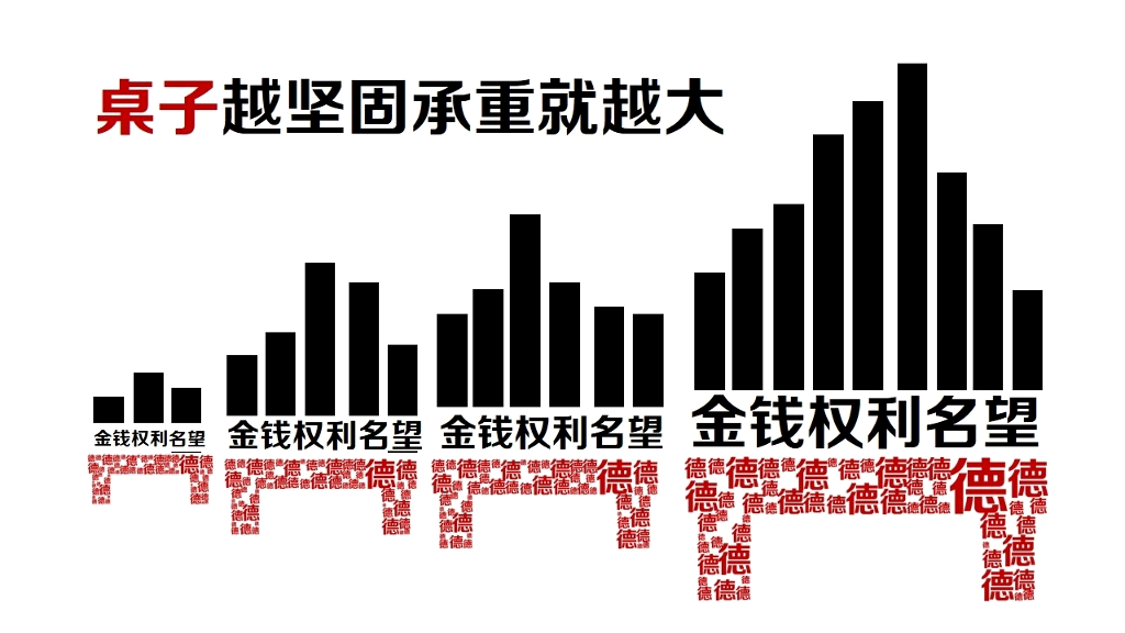 德不配位必有灾殃PPT欣赏