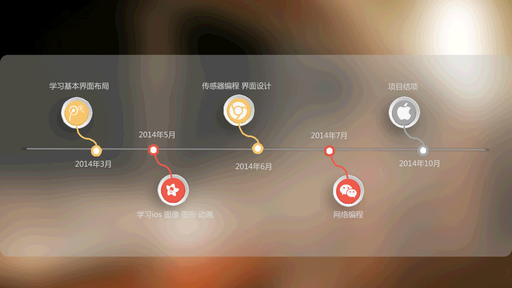 半透明虚化背景PPT模板