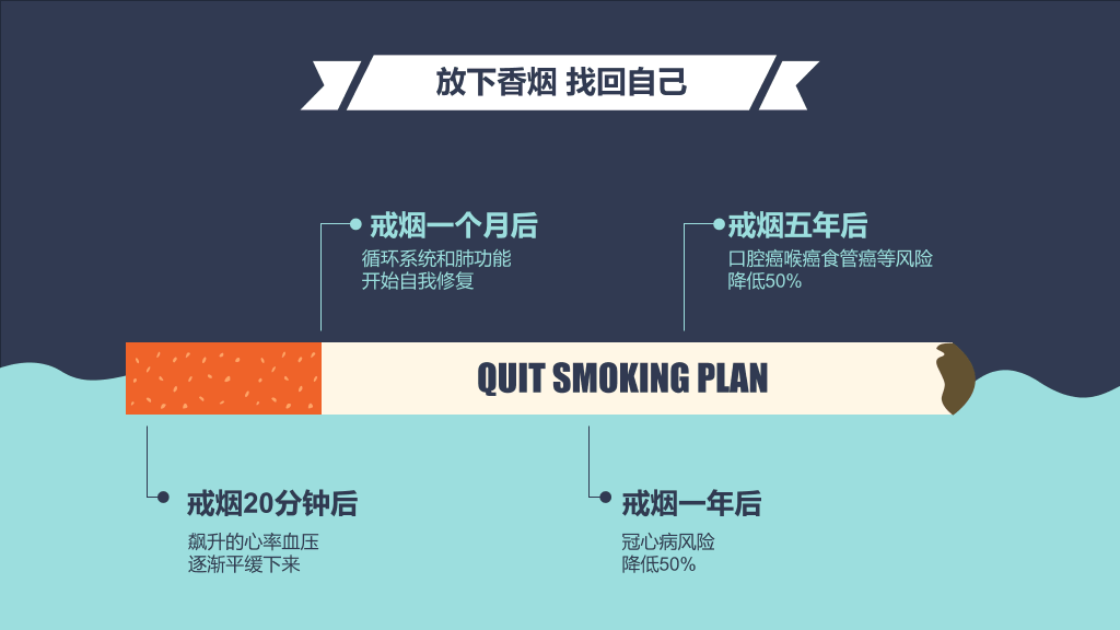 中国控烟吸烟调查报告PPT作品