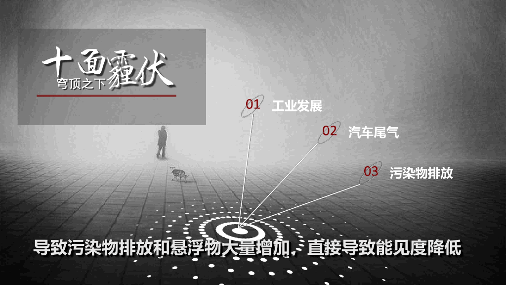 雾霾成因防护雾霾天气PPT