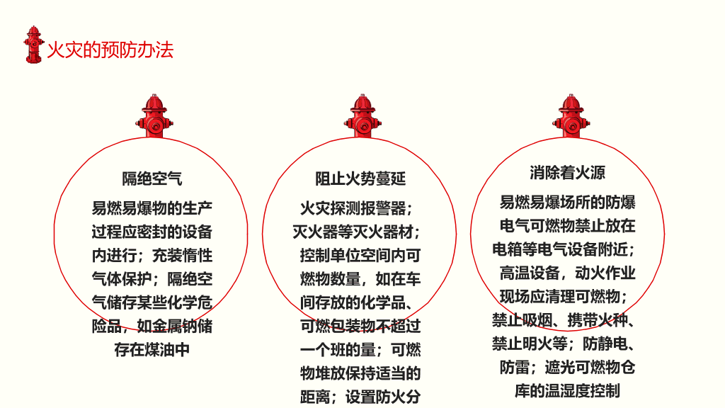 预防火灾消防安全培训PPT模板