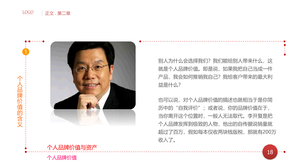 个人品牌建设培训PPT课件