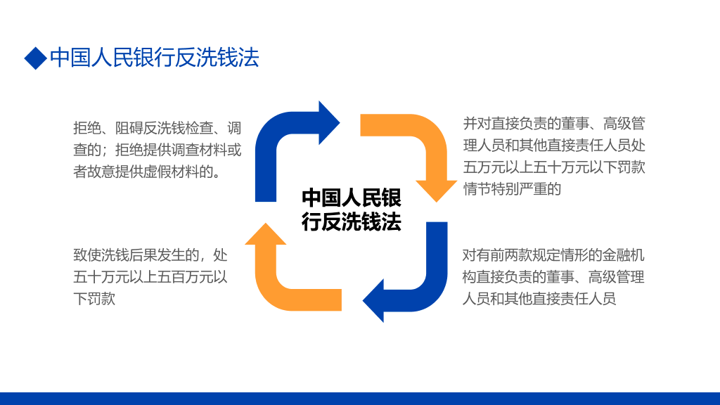 金融反洗钱知识培训PPT模板