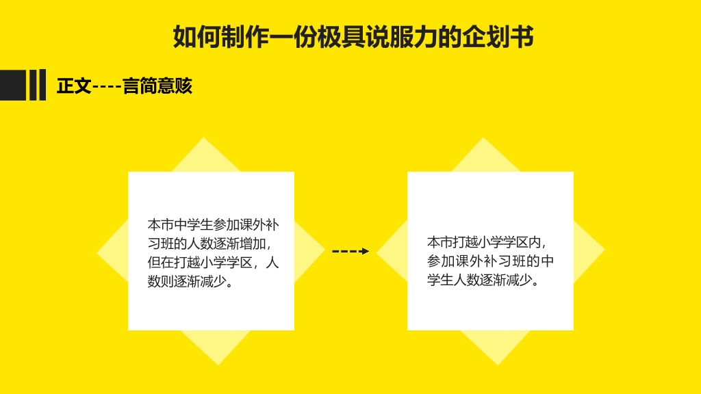 《开口之前定胜负》读书笔记PPT