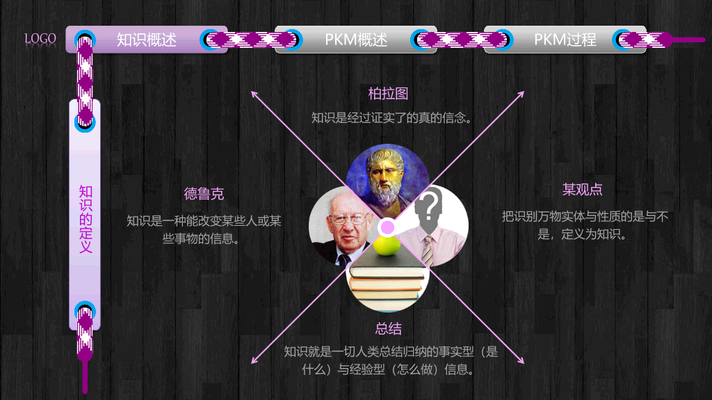 个人知识管理培训PPT课件