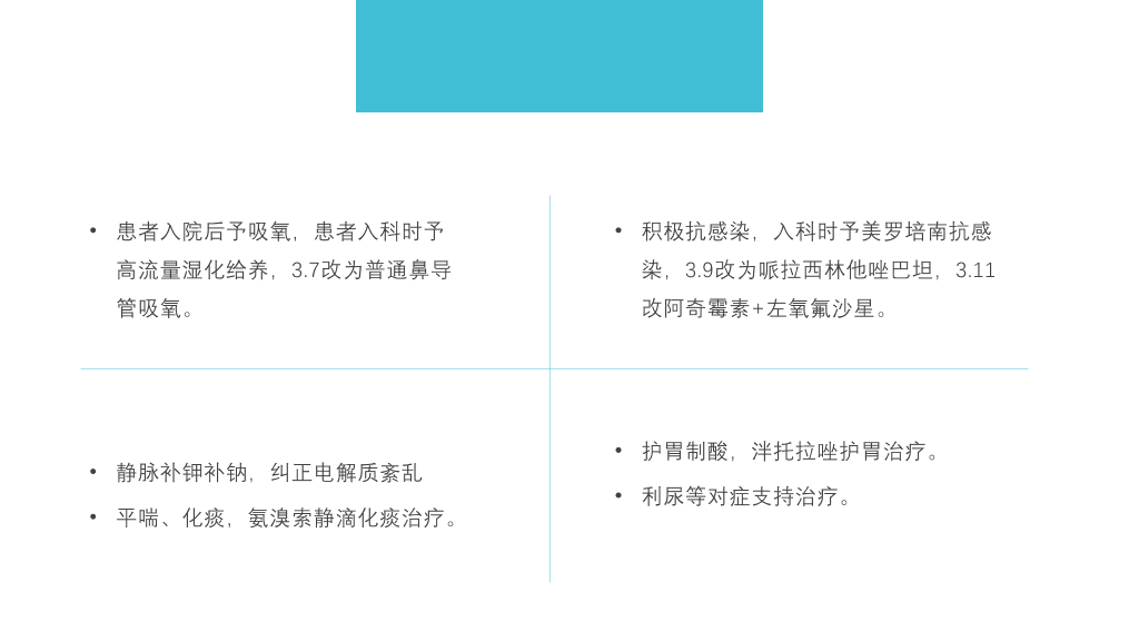 肺部感染呼吸衰竭病例讨论PPT模板