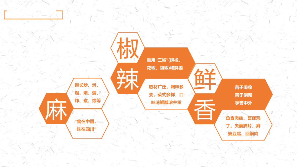 中国名菜八大菜系介绍PPT模板