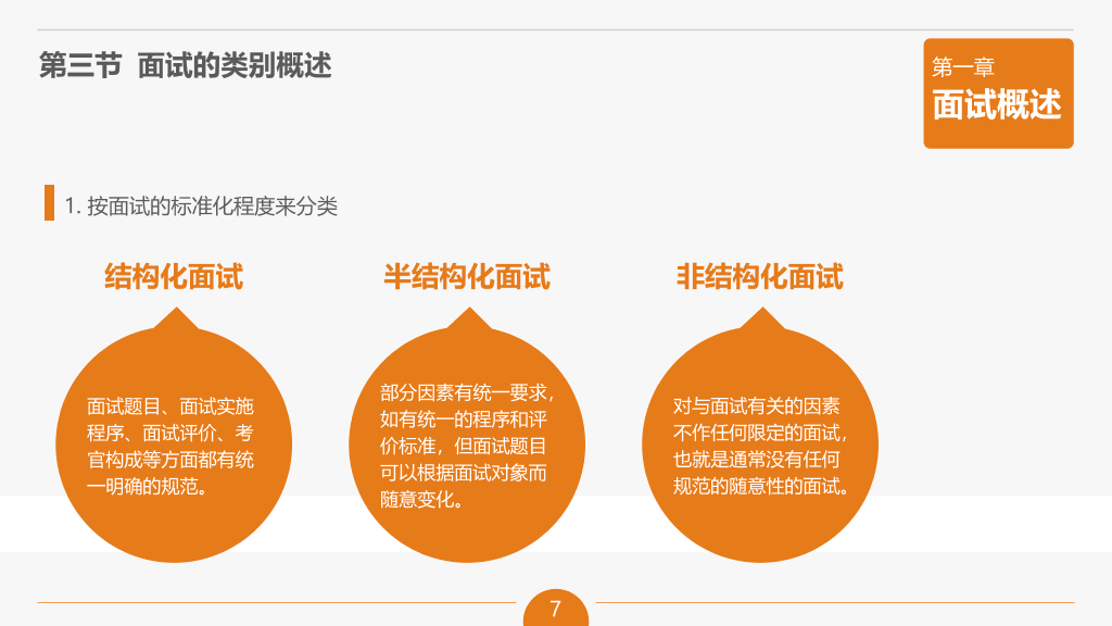 面试官技能培训PPT课件