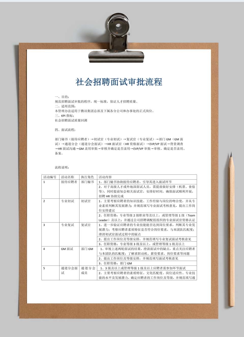 社会招聘面试审批流程