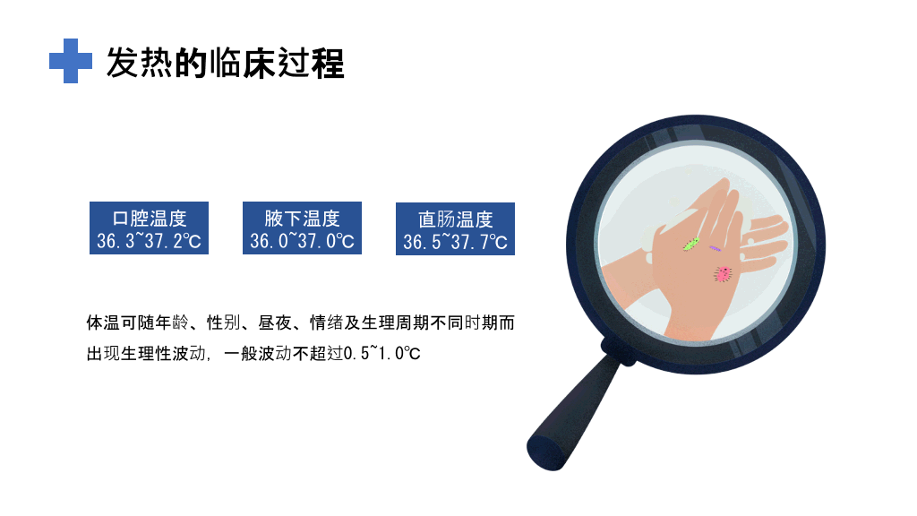 发热病人的护理措施PPT模板