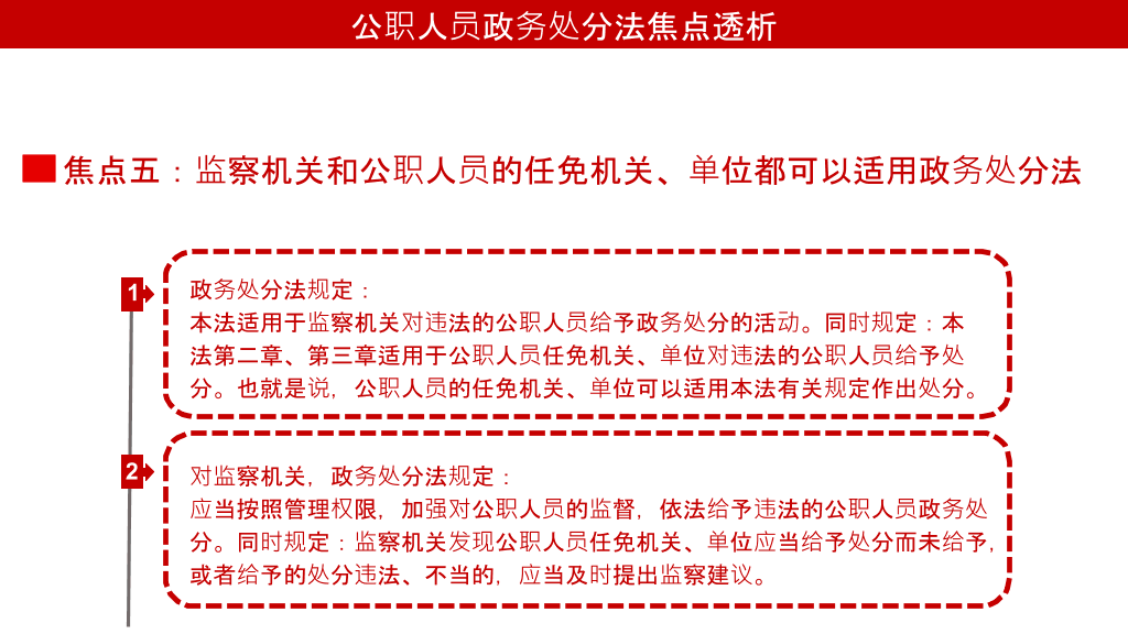 公职人员政务处分法PPT模板