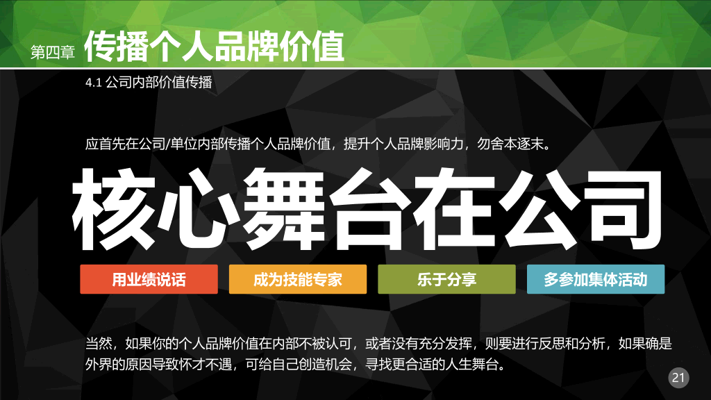 职场个人品牌PPT培训课件