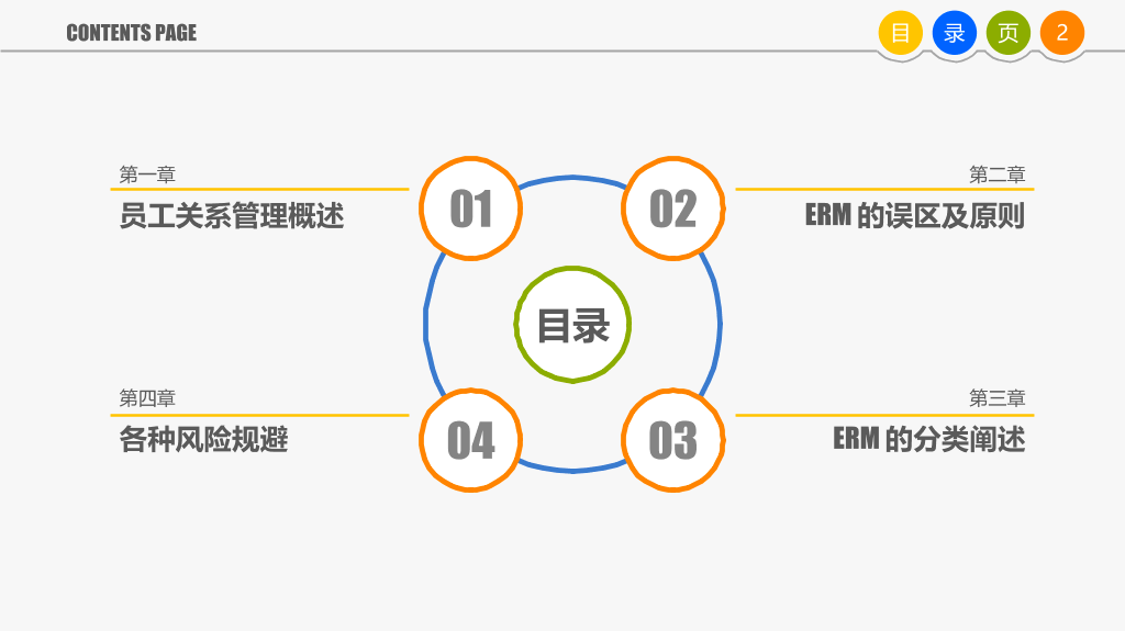 员工关系管理PPT培训课件