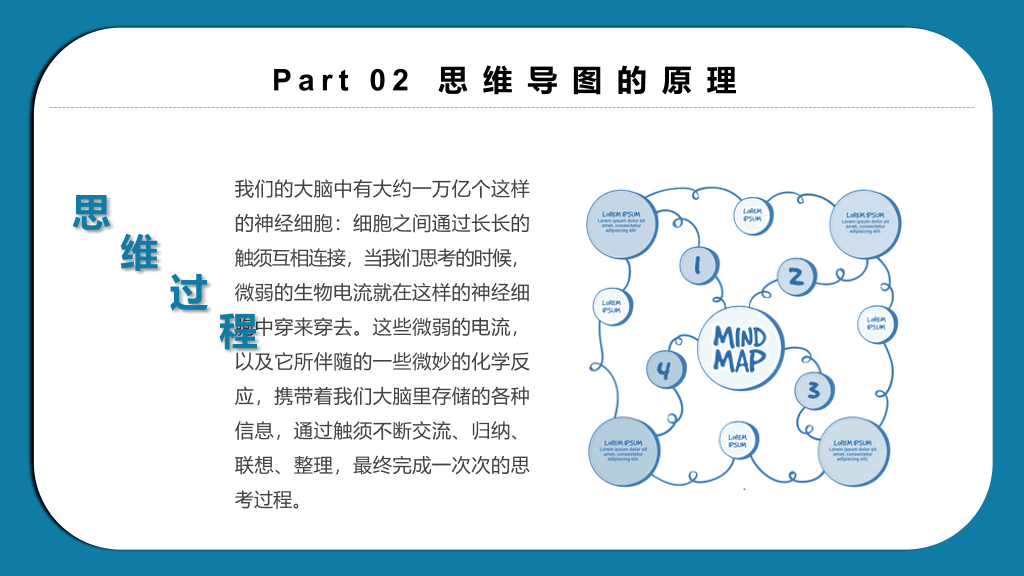 思维导图画法培训PPT模板