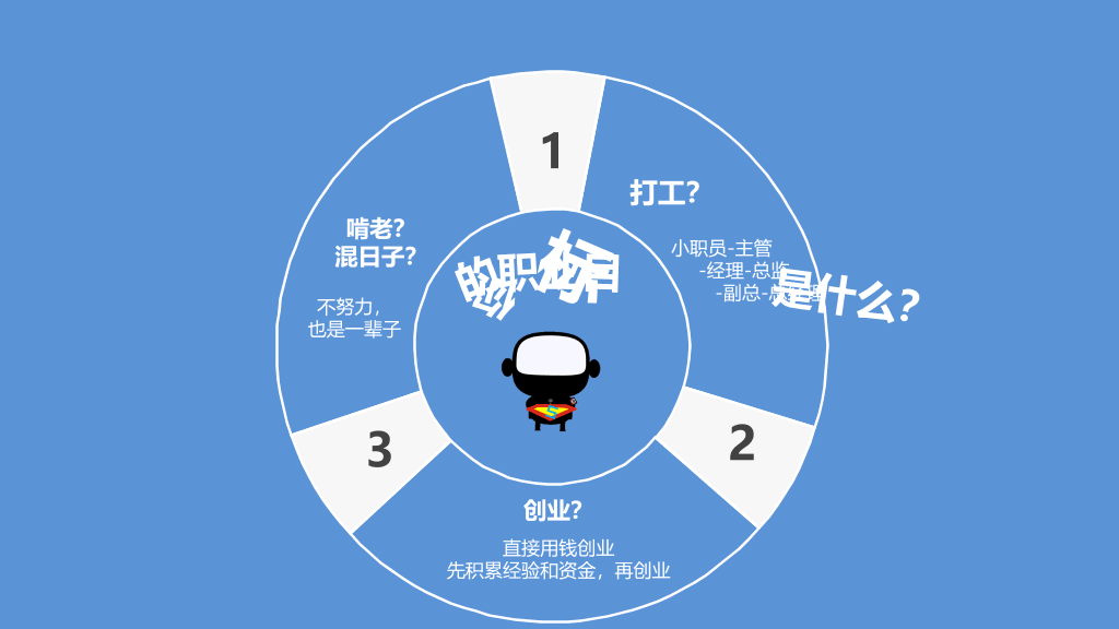 小清新职业发展规划幻灯片